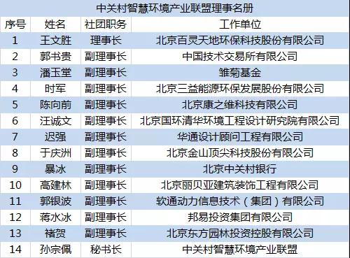 喜讯：welcome新澳门董事长王文胜再次当选中关村智慧环境产业联盟理事长
