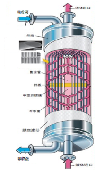 一回收、焦油废水处理，一生化系统升级达标改造EPCO